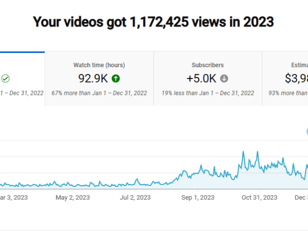 State of the Channel: 2023 Recap & Future&nbsp;Plans