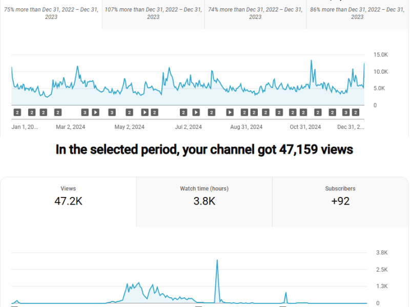 State of the Channels: 2024 YouTube Recap & Future&nbsp;Plans